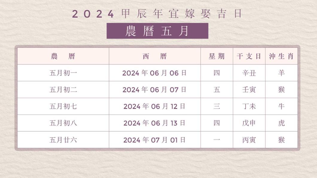 2024農曆五月嫁娶吉日。(圖/香港01提供)