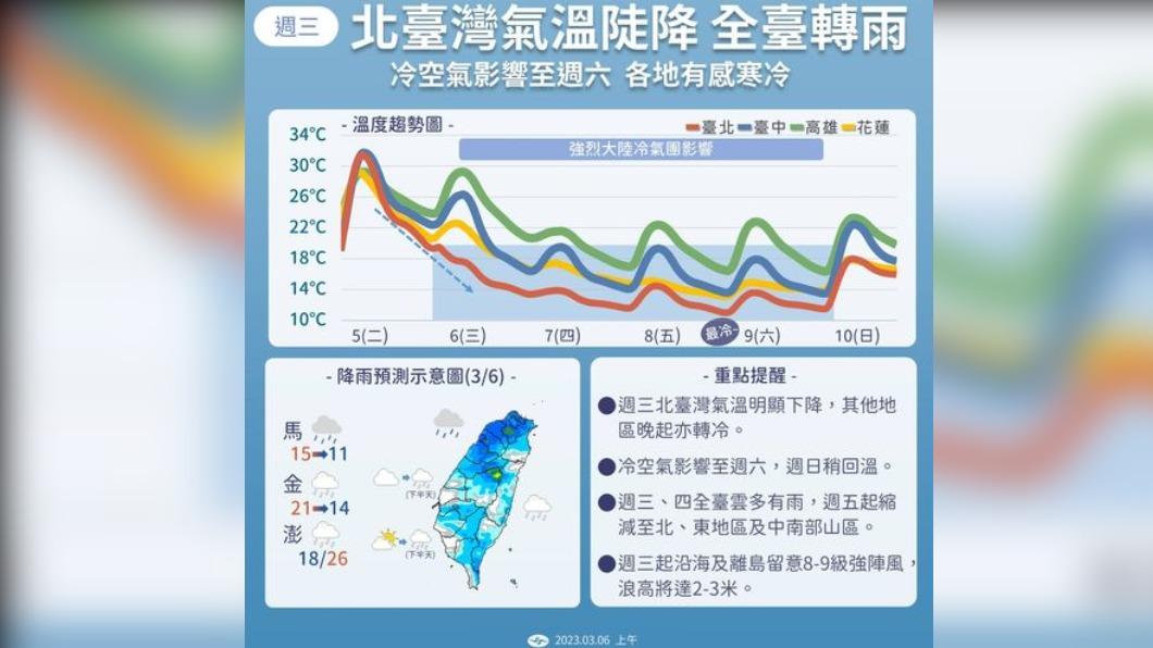 0306/謝明昌氣象一把抓