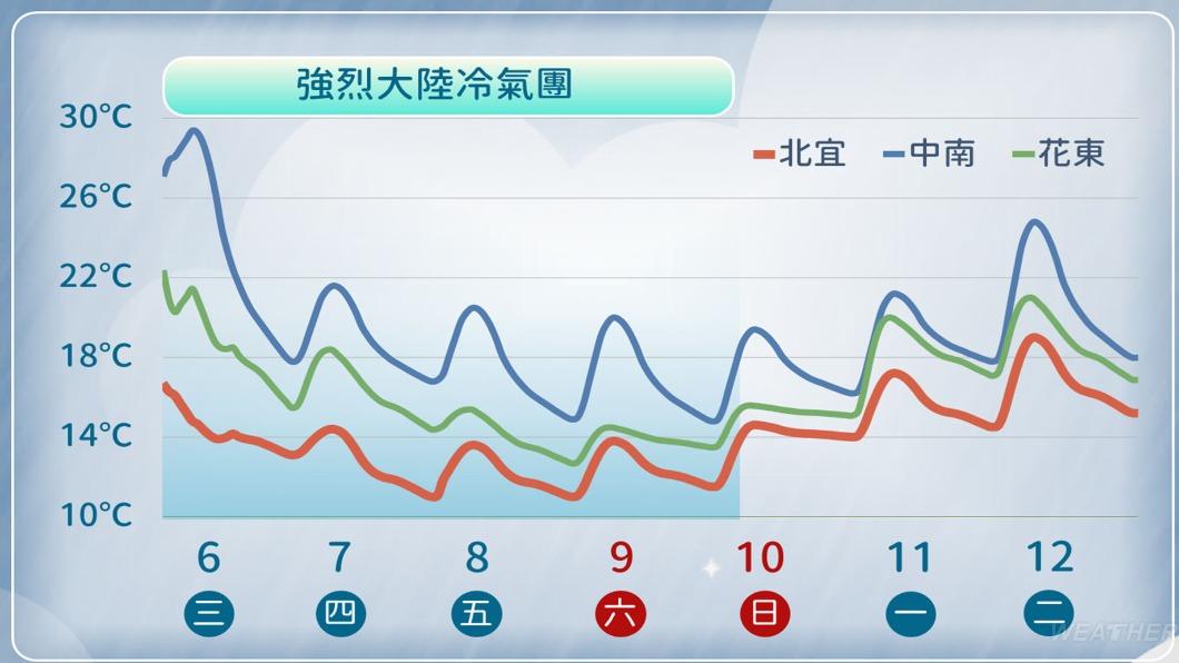 0307/謝明昌氣象一把抓