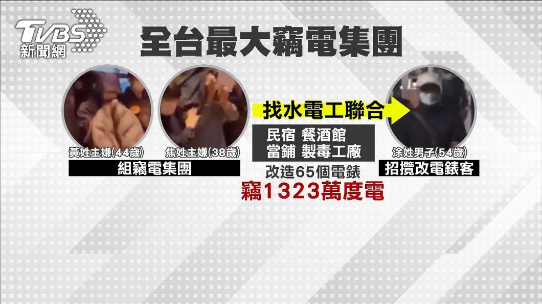 圖/TVBS