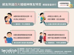 網友熱議婚姻中4大神隊友。（圖／社群實驗室）