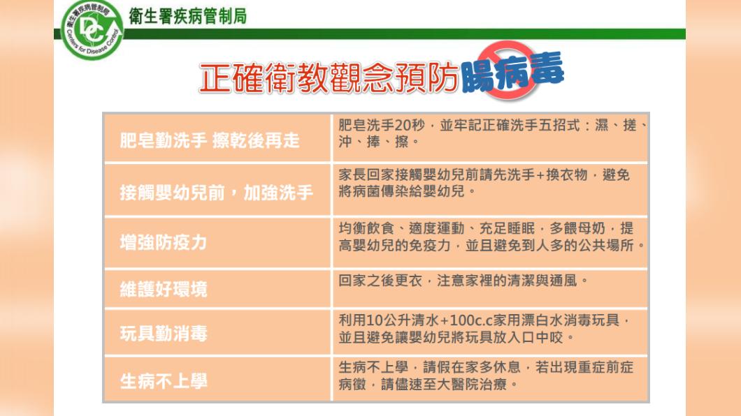 六招防治腸病毒。(圖/翻攝自疾管署)