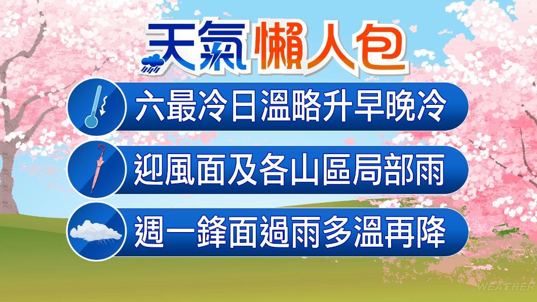 0308/謝明昌氣象一把抓