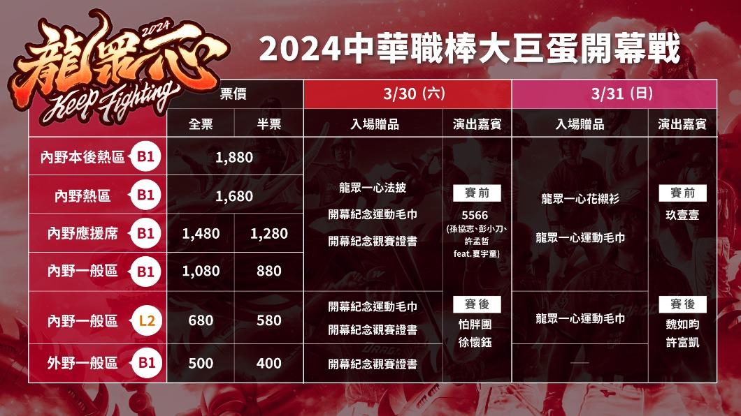 味全龍公布開幕戰票價。(圖/味全龍提供)