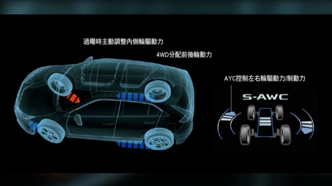 日蝕月影特仕版搭載跟頂規車型相同的S-AWC四驅架構。(圖/Mitsubishi提供)