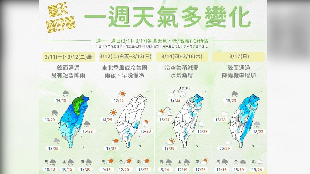 06:00天氣即時報／雨來了溫降了　北台灣下探12度一周變化大