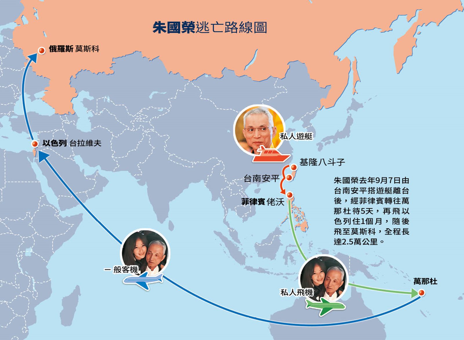 朱國榮去年由台南安平搭遊艇離台後,經菲律賓轉往萬那杜,再飛以色列,隨後飛至莫斯科,全程長達2.5萬公里。(圖/鏡週刊)