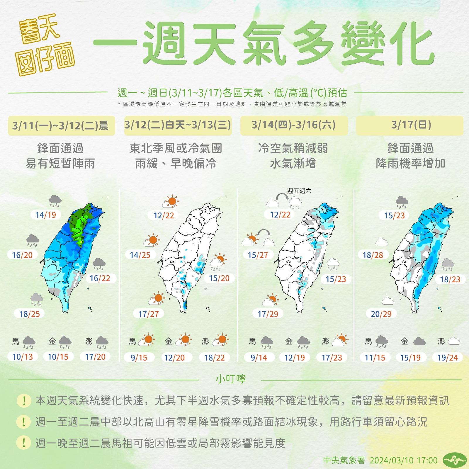 本週天氣變化快速。（圖／中央氣象署）