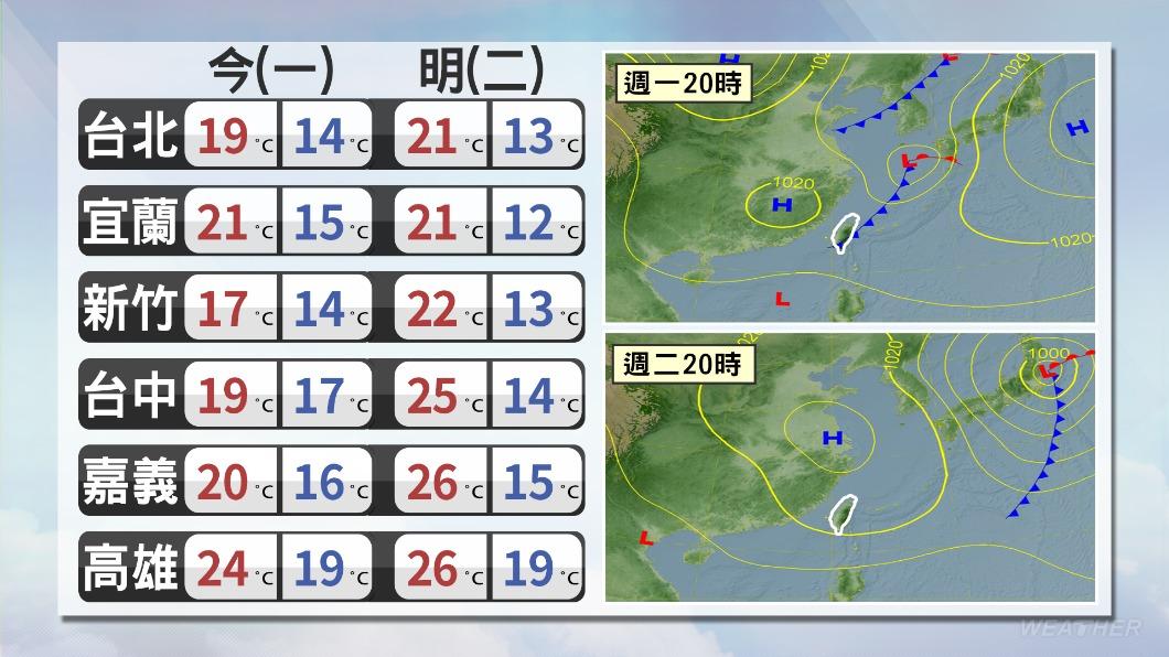 0311／謝明昌氣象一把抓