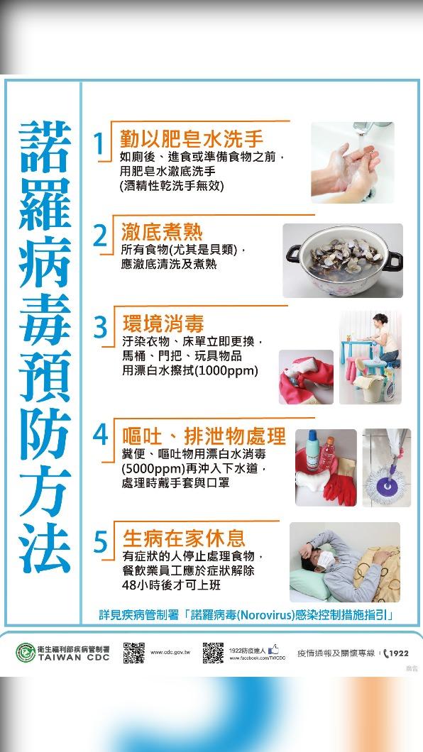 諾羅病毒預防方法(圖片來源:衛福部疾管署)