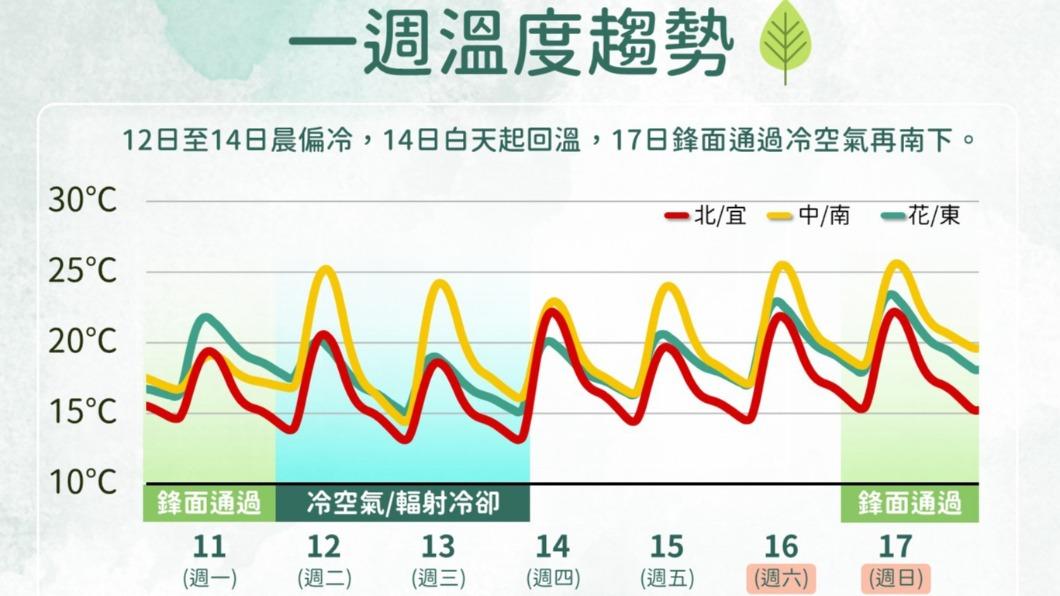 0311/謝明昌氣象一把抓