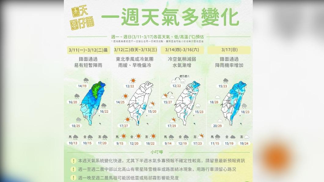 春天後母心!本週天氣多變請注意 今回溫舒適多雲到晴
