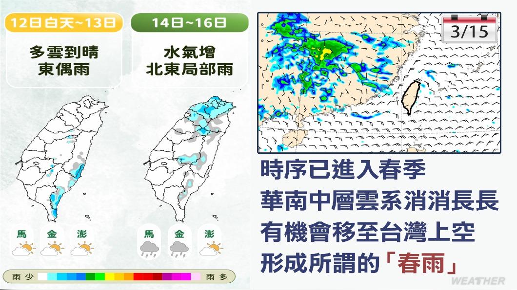 春雨有機會形成。(圖/TVBS)
