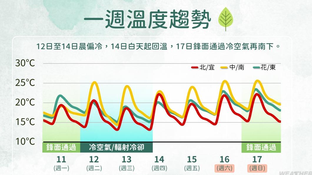 0312/謝明昌氣象一把抓