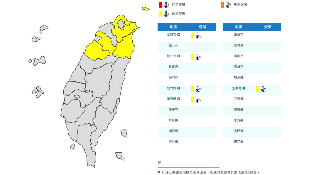 快訊/別被陽光騙了!5縣市低溫特報 今晚恐跌破10度