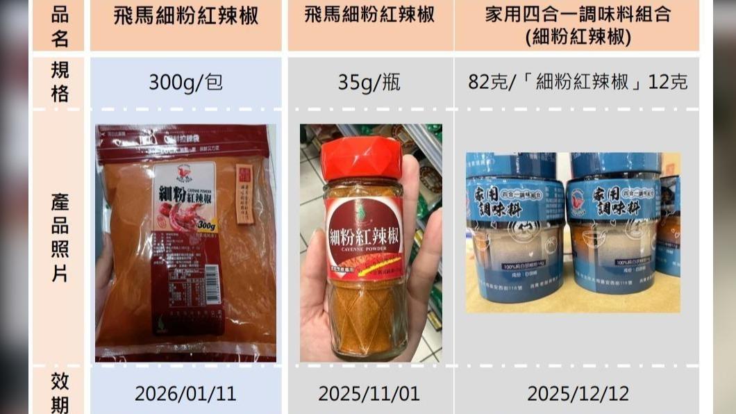 不合格產品。(圖/桃園衛生局)