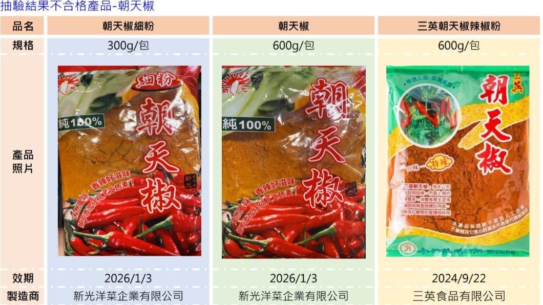 不合格產品。(圖/桃園衛生局)