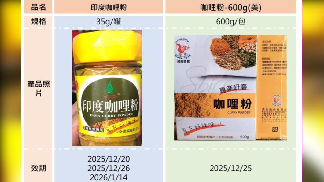 不合格產品。(圖/桃園衛生局)