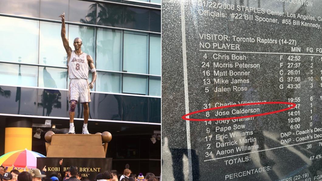 Kobe紀念雕像拼錯字還不只一處 湖人球團急滅火:盡快修正