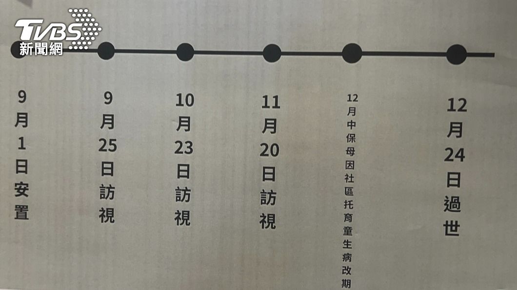 兒福聯盟公布該名幼嬰安置保母的4個月時間軸。（圖／林冠丞攝）