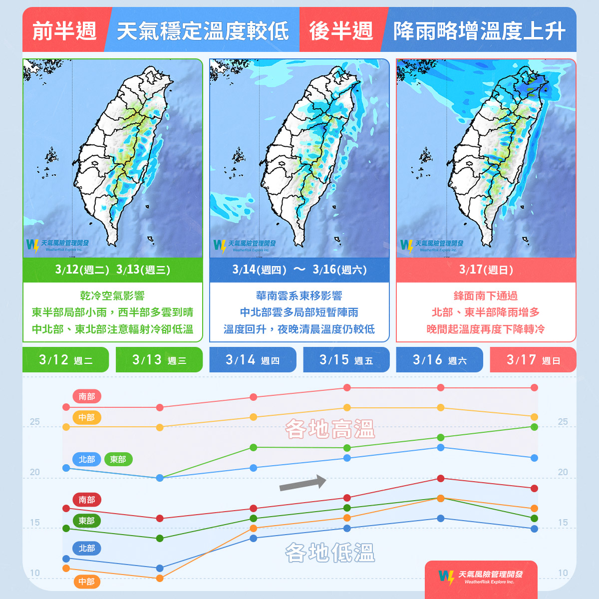 本週天氣溫度變化大。（圖／翻攝自氣象粉專「天氣風險 WeatherRisk」）