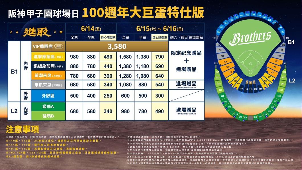 中信兄弟大巨蛋票價出爐!VIP尊爵3580元「限量200席」