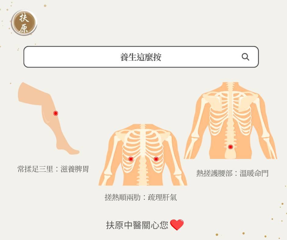 搓揉3個穴位可以養生。(圖/翻攝自扶原中醫診所臉書)