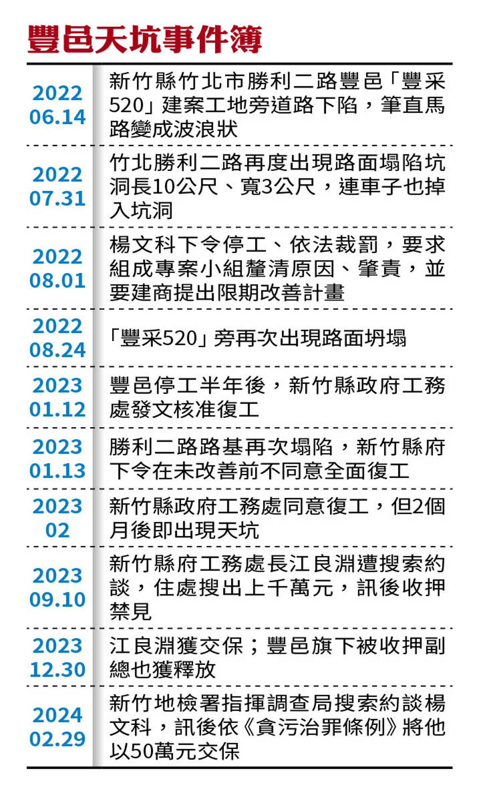 豐邑天坑事件簿。（圖／鏡週刊）