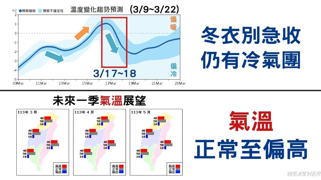 0313/謝明昌氣象一把抓