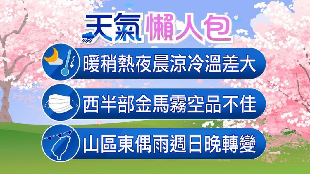 0313/謝明昌氣象一把抓