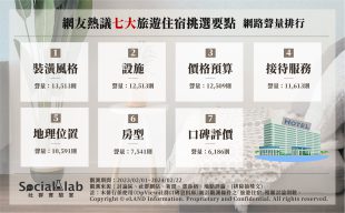 內行人熱議民宿、飯店選擇要點。(圖/社群實驗室)