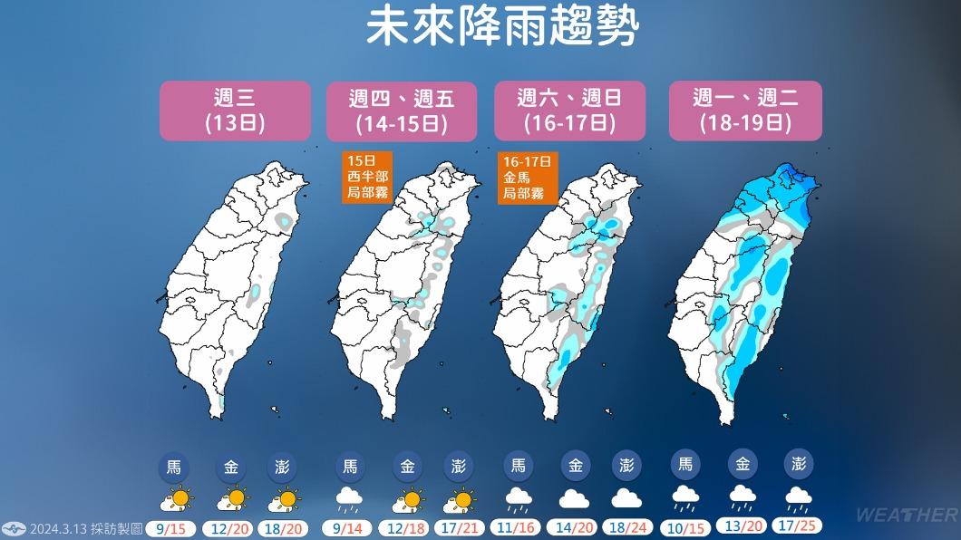 未來一週全台降雨趨勢。(圖/中央氣象署)