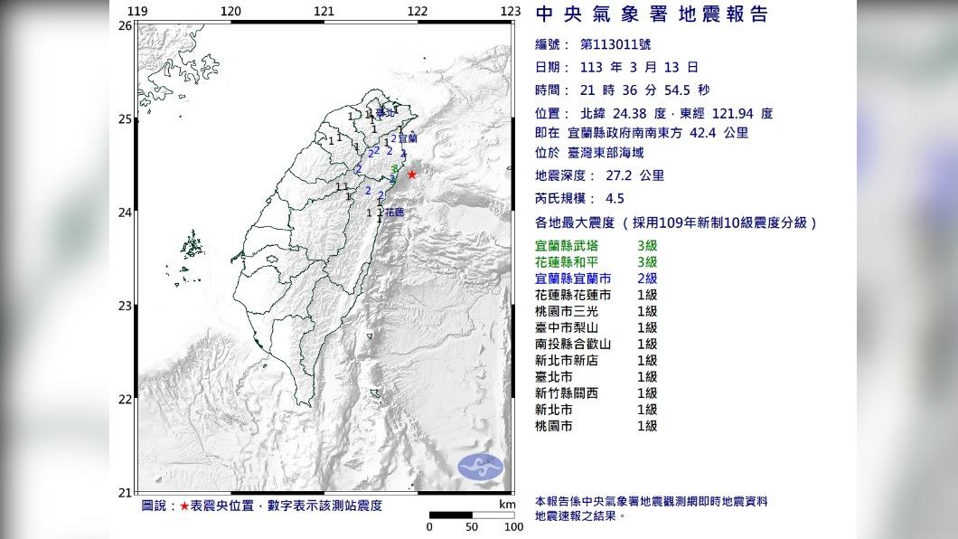 快訊／地牛翻身！21：36宜花規模4.5地震　最大震度達3級