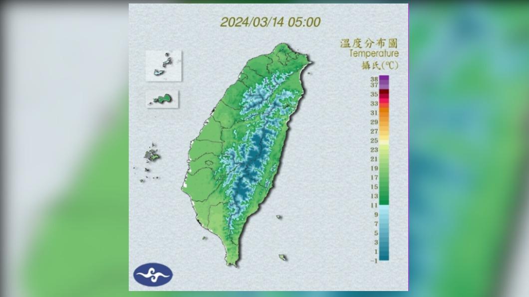 今明東北季風減弱氣溫稍回升 僅東半部零星降雨