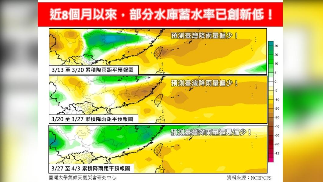 近8個月以來，部分水庫蓄水率已創新低。（圖／翻攝林老師氣象站）