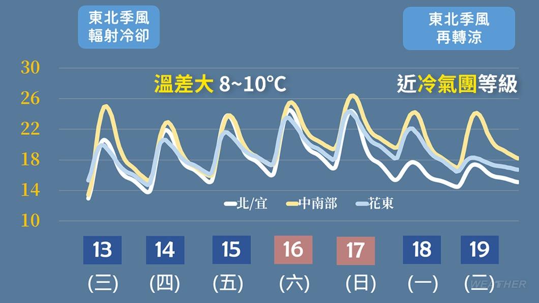 0314/謝明昌氣象一把抓