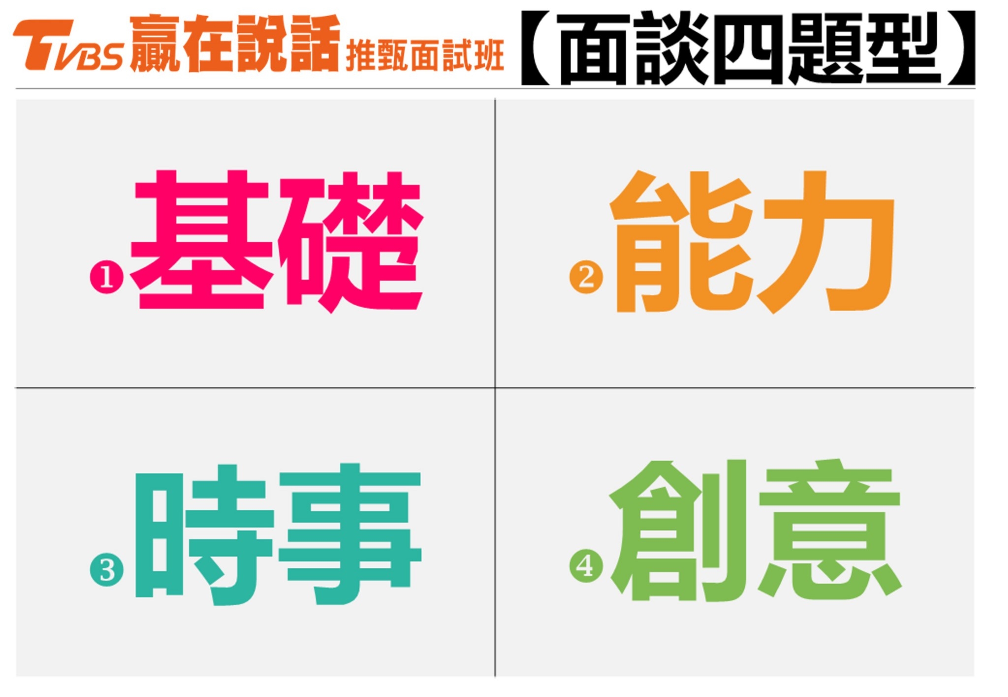 TVBS贏在說話推甄面試班 面談四題型
