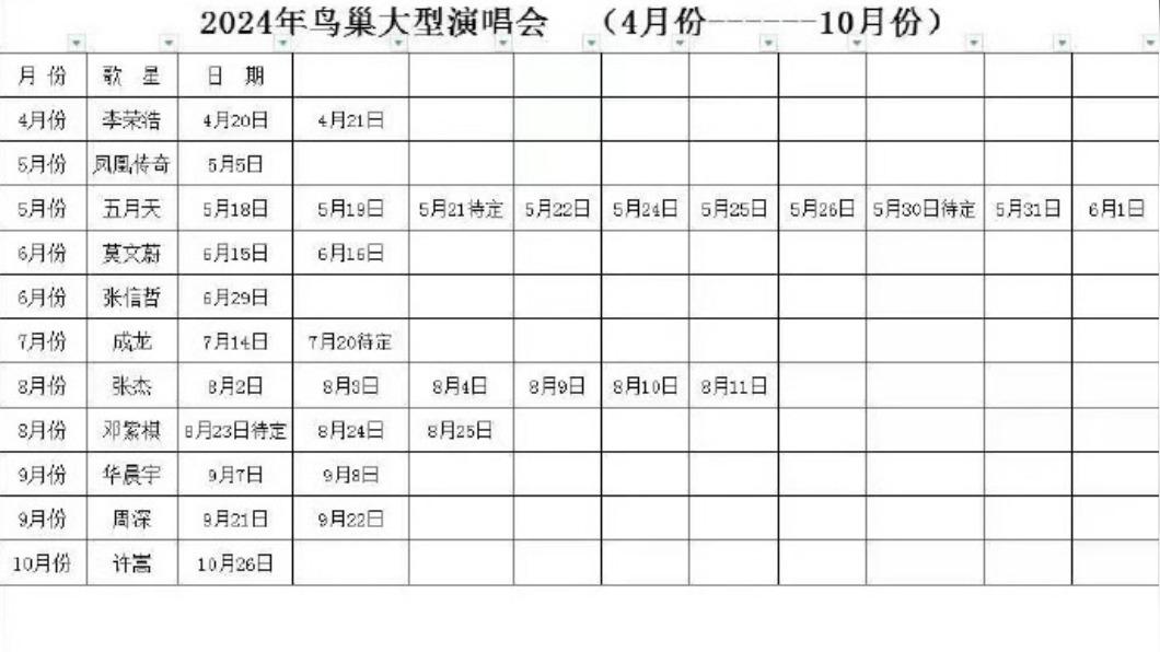 社群流傳五月天5月將在北京鳥巢唱10場。(圖/翻攝自微博)