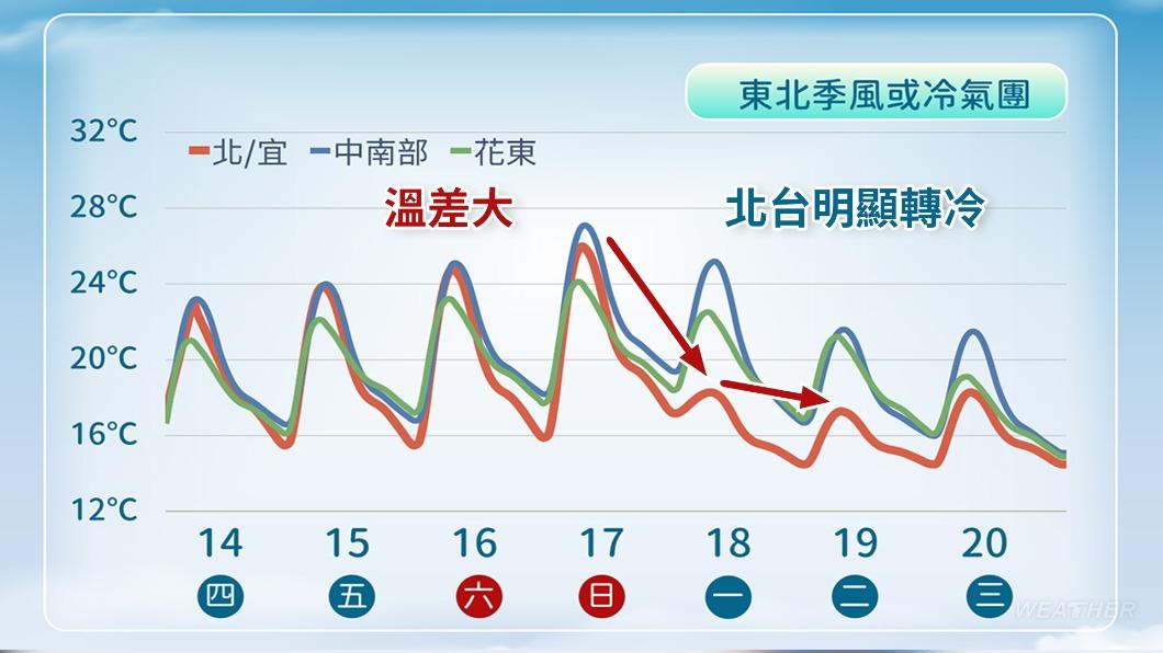 0315/謝明昌氣象一把抓
