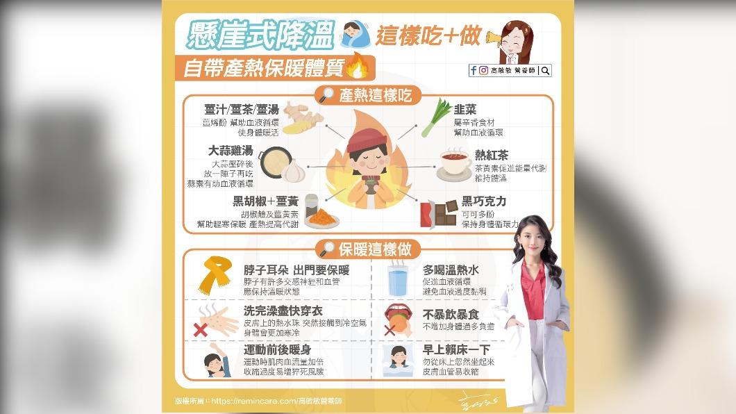 營養師高敏敏表示，懸崖式降溫要注意保暖。（圖／翻攝自營養師高敏敏臉書）