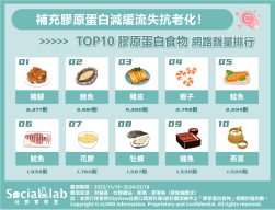 10大富含膠原蛋白食物。(圖/社群實驗室)