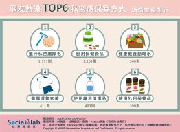 6大私密處保養方法,告別異味。(圖/社群實驗室)