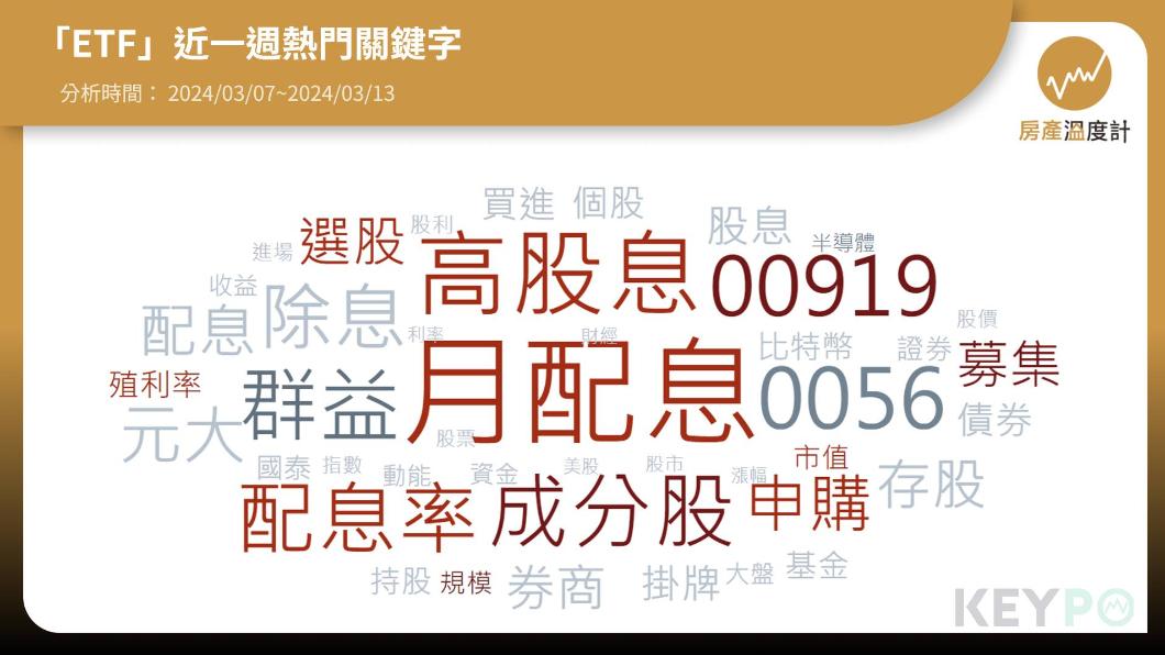 全民瘋買00940，討論度極高。（圖／網路溫度計）