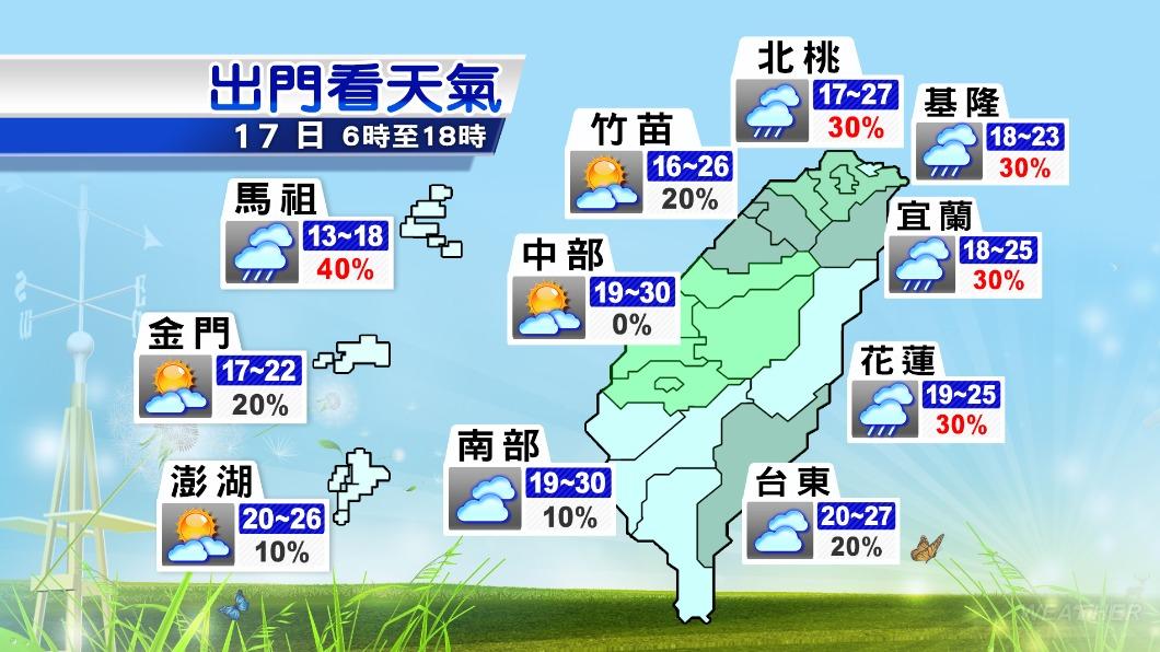 各地天氣預報。(圖/TVBS)