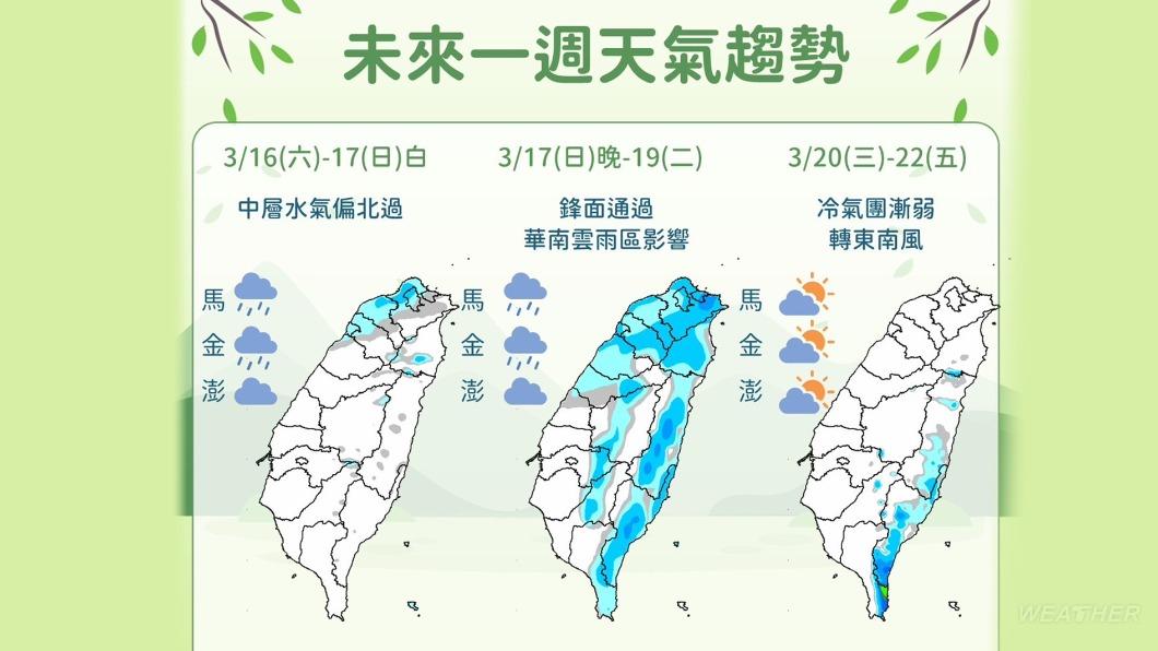 一週降雨趨勢。(圖/中央氣象署)