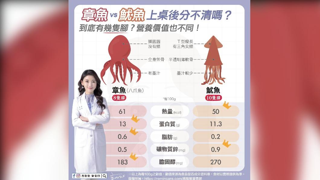 營養師高敏敏分享章魚及魷魚的差異。(圖/翻攝自營養師高敏敏臉書)