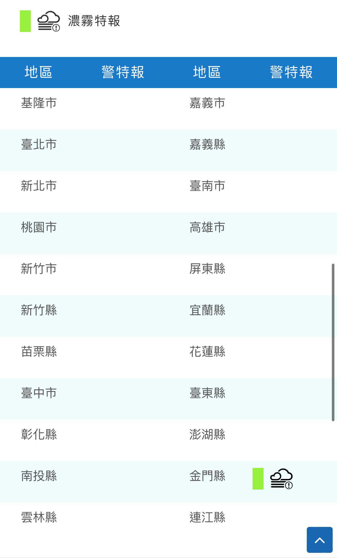 氣象署稍早針對金門發布濃霧特報。（圖／中央氣象署）