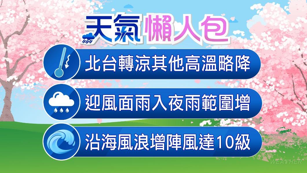 0318/謝明昌氣象一把抓