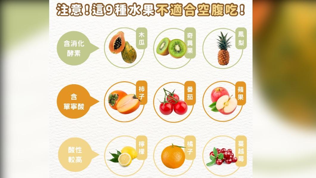 木瓜、番茄等不適合空腹吃。(圖/翻攝自無毒農-友善環境的安心水果 臉書)