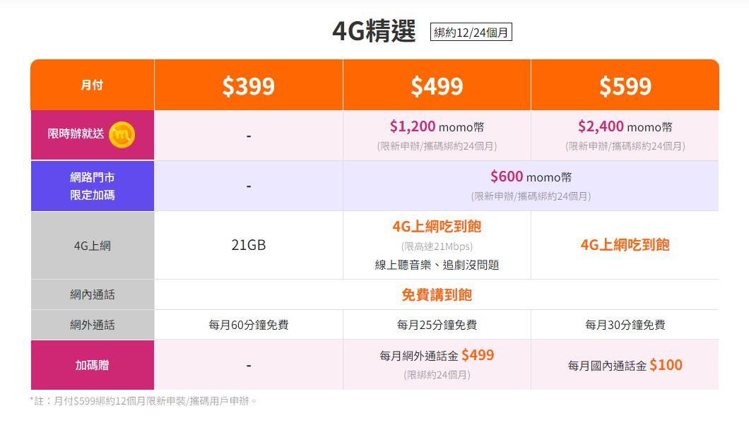 台灣大哥大4G 499吃到飽方案一次看。（圖／翻攝自官網）